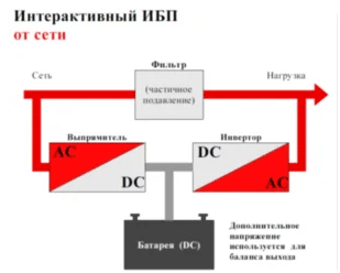 Choisir un onduleur pour une chaudière à gaz : comment trouver une alimentation sans interruption de qualité ?