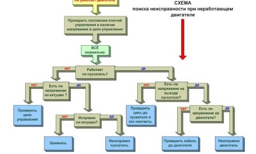 Réparation de pompe à faire soi-même "Kid": un aperçu des pannes les plus courantes