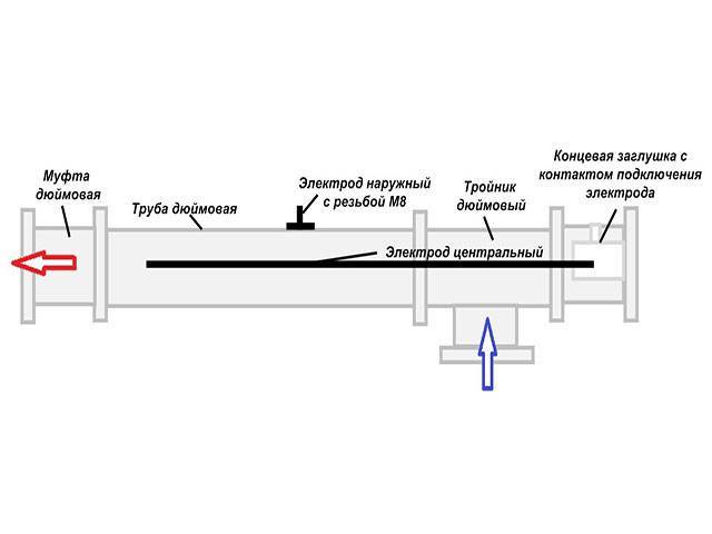 Le principe de fonctionnement de la chaudière scorpion. chaudière électrique "scorpion": avis, mode d'emploi