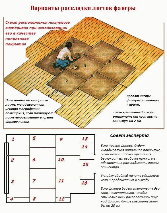 Parquet : éléments de pose, réparation, étanchéité, isolation.