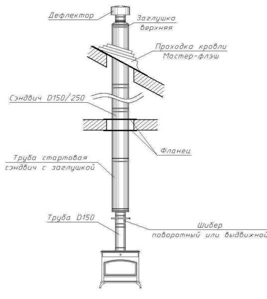 Déflecteur turbo pour ventilation : principe de fonctionnement et comparaison des types de déflecteurs rotatifs