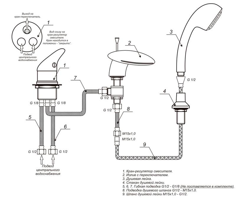 Comment installer indépendamment un robinet encastré (dans le mur)?