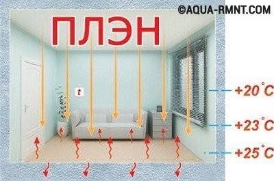 Vue d'ensemble des systèmes de chauffage modernes à économie d'énergie