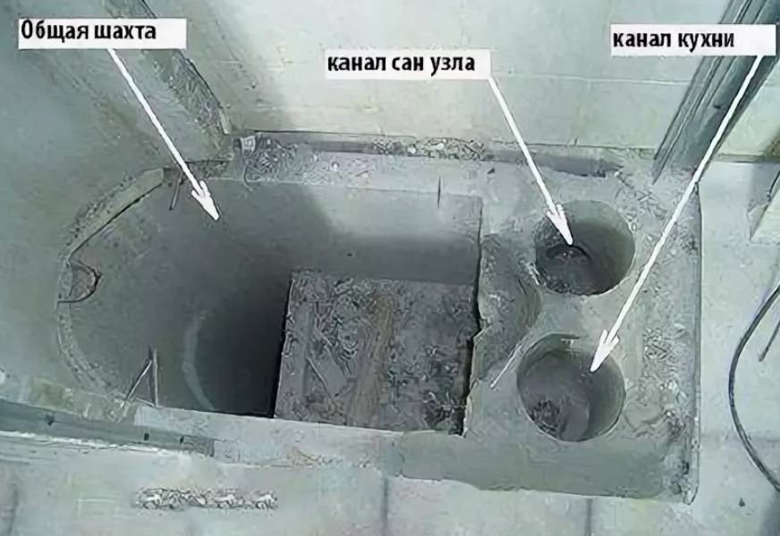 Conduits de ventilation dans les murs: normes et règles de disposition