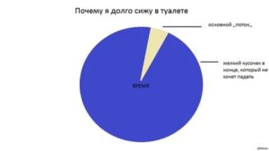 Comment s'asseoir sur les toilettes : un moyen abordable de prévenir le cancer de l'intestin