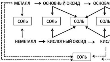 Avis sur les geysers Ariston