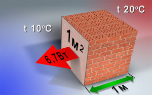 Tableau et application de la conductivité thermique des matériaux de construction