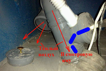 Ventilation de garage à faire soi-même: un aperçu des meilleures options pour aménager un système d'échange d'air