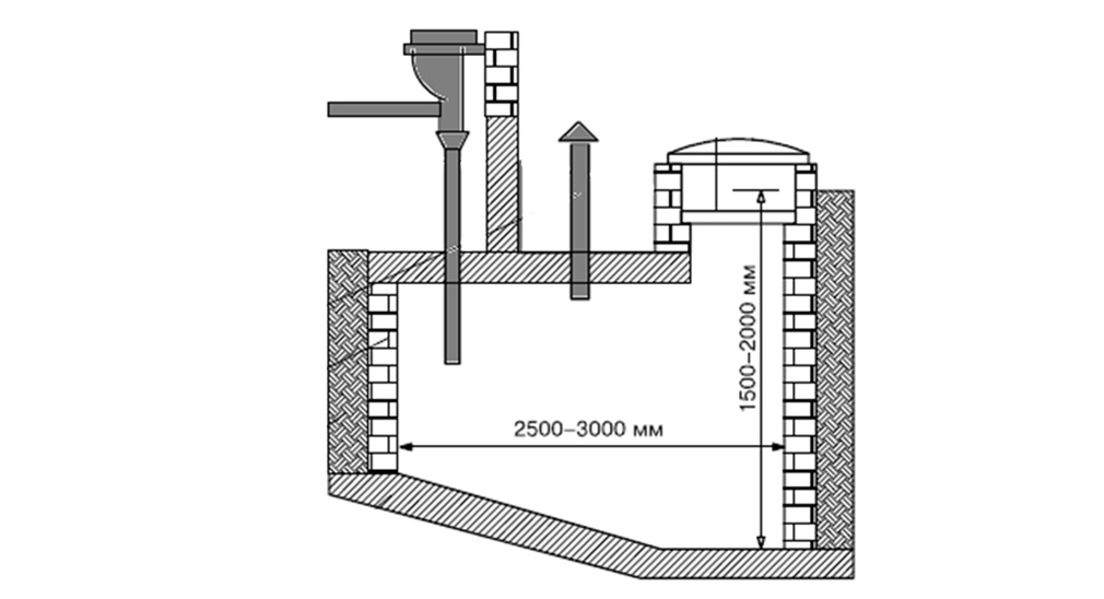 Puisard d'anneaux en béton: instructions de construction