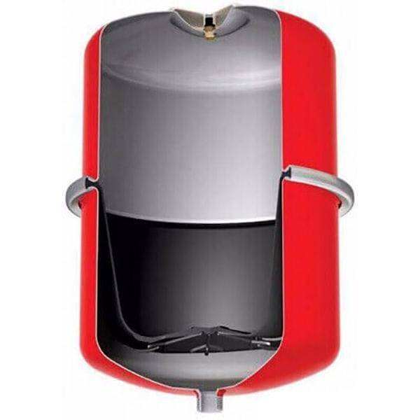 Connexion de l'accumulateur au système d'alimentation en eau de vos propres mains