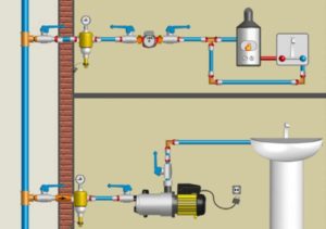 Pression dans le système d'alimentation en eau d'une maison privée: caractéristiques des conduites d'eau autonomes + moyens d'augmenter la pression