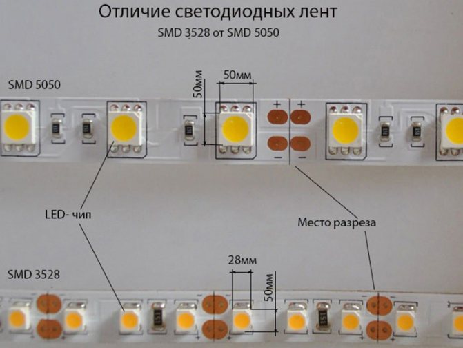 Comment choisir un transformateur pour une bande LED 12 et 24 volts : calculs et exemples