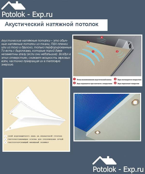 Comment insonoriser le plafond d'un appartement sous plafond tendu