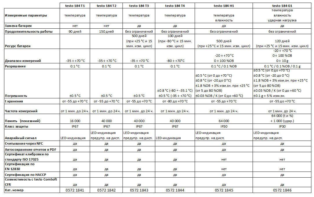 Température de chauffage automatique. confort et économie de chaleur.