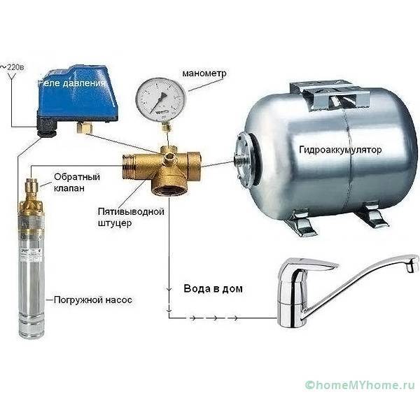 Qu'est-ce qu'un clapet anti-retour pour l'eau, les types, l'appareil, où mettre