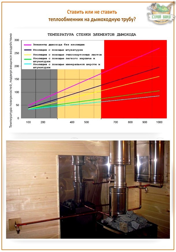 Échangeur de chaleur à air à faire soi-même sur la cheminée: exemples de fabrication et conseils des maîtres