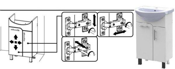 Meuble suspendu avec évier: conseils pour choisir + analyse de la technologie d'installation