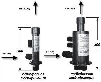 Chaudières électriques à induction pour systèmes de chauffage