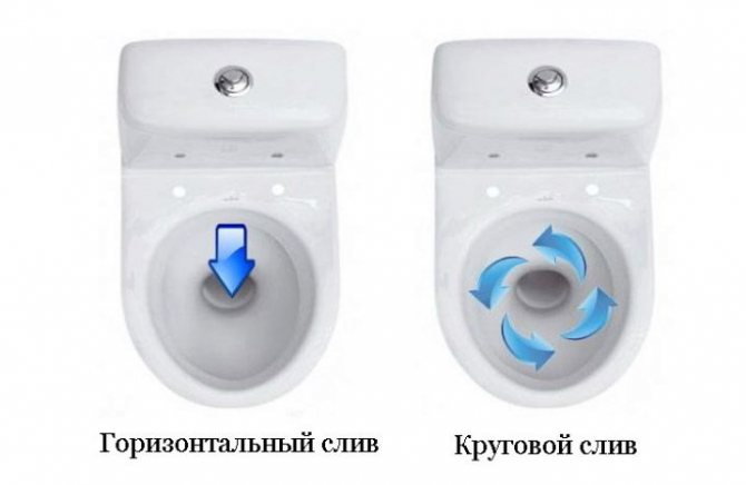 Anti-éclaboussures dans les toilettes: qu'est-ce que c'est