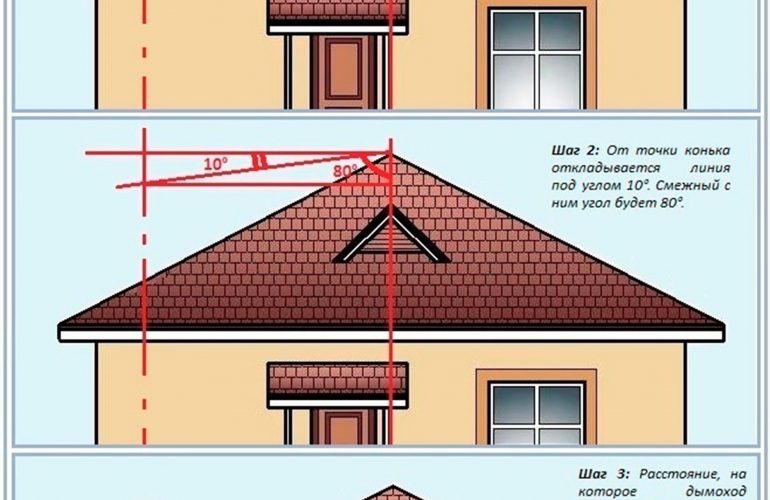 Comment la cheminée est calculée - règles et procédures