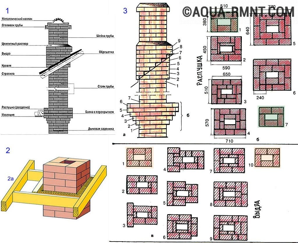 Cheminée en brique à faire soi-même: types, maçonnerie, calcul