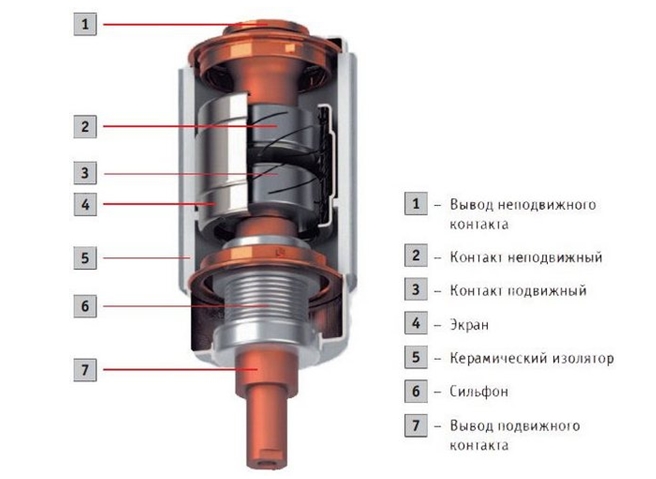 Disjoncteur à vide : avantages et inconvénients, types et conception
