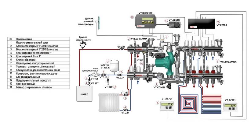 Schémas de pose pour un plancher d'eau chaude : analyse des options d'installation les plus efficaces