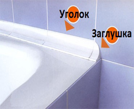 Comment coller une bordure sur une baignoire en 8 minutes : instructions étape par étape