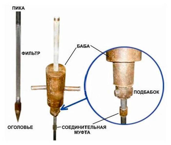 Écope à faire soi-même pour un puits: un exemple de fabrication + comment travailler correctement