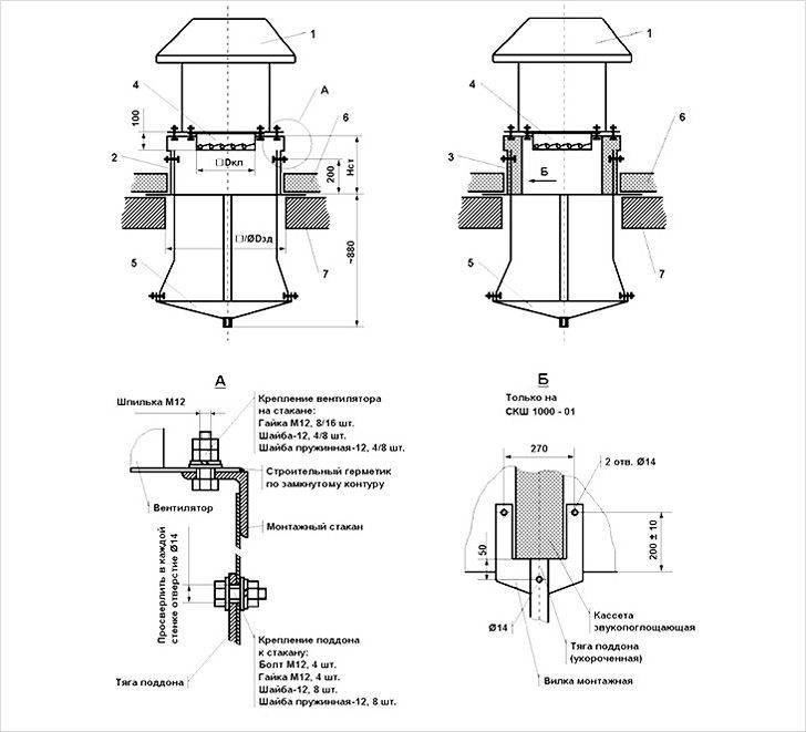 Ventilateurs de toit et leur application : installation, caractéristiques et variétés