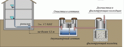 Trou d'homme pour l'assainissement ou le drainage - questions sur l'appareil et l'installation