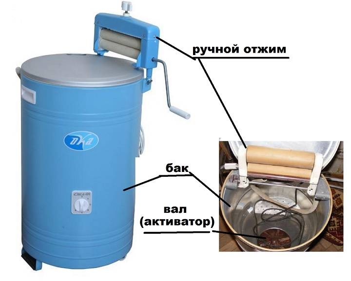 Qu'est-ce qu'une machine à laver à activateur ?