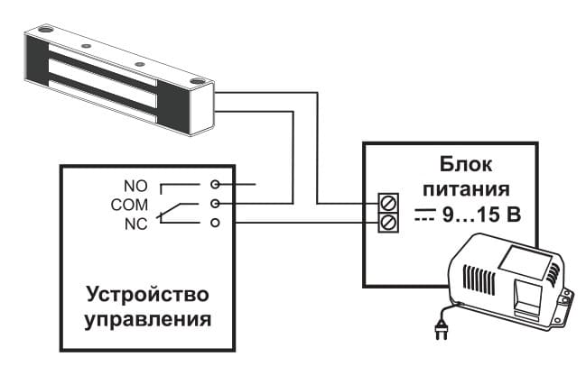 Comment connecter un interphone à faire soi-même