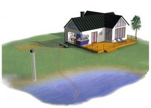 Comment fabriquer une pompe à chaleur de vos propres mains à partir d'un vieux réfrigérateur: dessins, instructions et conseils de montage