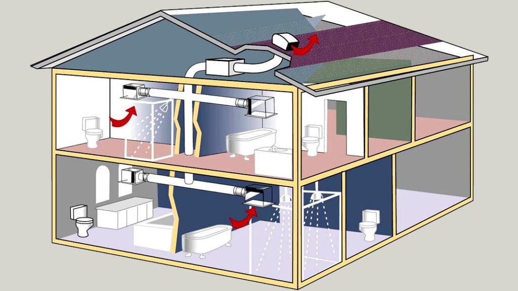 Quels sont les évents dans la fondation en bande, comment leur quantité est-elle calculée et pourquoi sont-ils nécessaires
