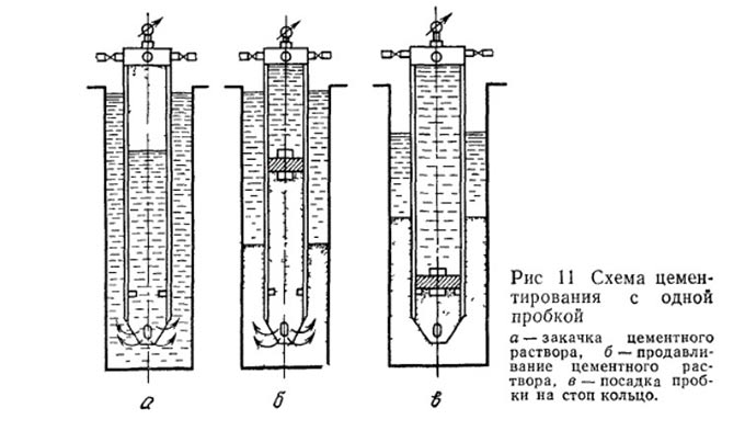 Méthodes et technologies de cimentation de puits : comment préparer et couler le coulis de ciment