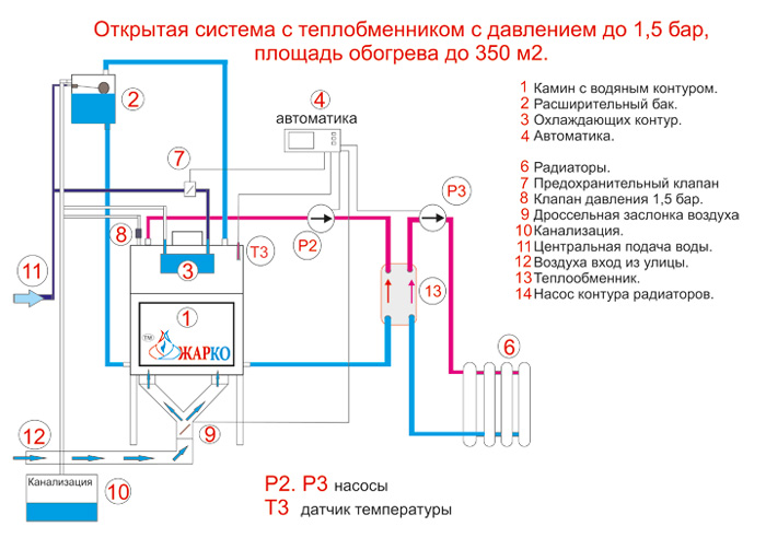 Chauffage de l'eau dans une maison privée - un aperçu des règles de construction d'un système de chaudière de haute qualité