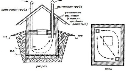 Appareil de ventilation de cave à un et deux tuyaux : un aperçu des aspects techniques importants