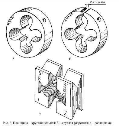 Comment enfiler un tuyau: un aperçu détaillé des principales méthodes
