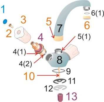 Est-il possible d'ouvrir et de fermer le robinet d'arrivée d'eau dans l'appartement tous les jours ?