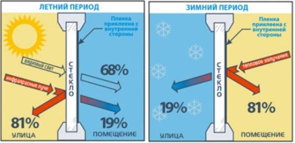 Comment isoler un mur d'un appartement par l'intérieur : les meilleures technologies + workflow