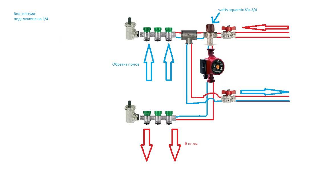 Unité de mélange pour chauffage au sol: objectif, types, installation