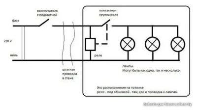 Pourquoi les lampes LED sont allumées lorsque l'interrupteur est éteint - causes et solutions