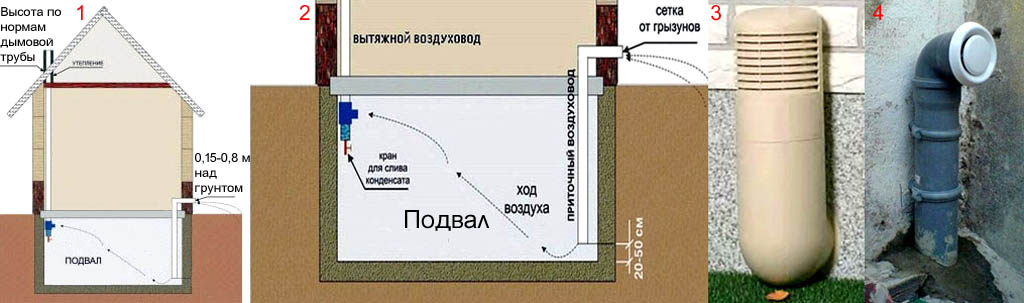 Est-il possible d'apporter une ventilation au grenier dans une maison privée? revue des meilleures solutions et schémas
