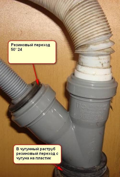 Vidange pour une machine à laver à l'égout - hauteur et règles