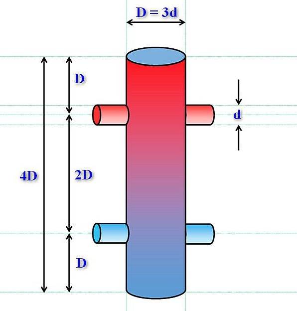 Pourquoi avez-vous besoin d'une flèche dans le système de chauffage