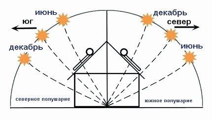 Comment fabriquer soi-même une batterie solaire: instructions étape par étape
