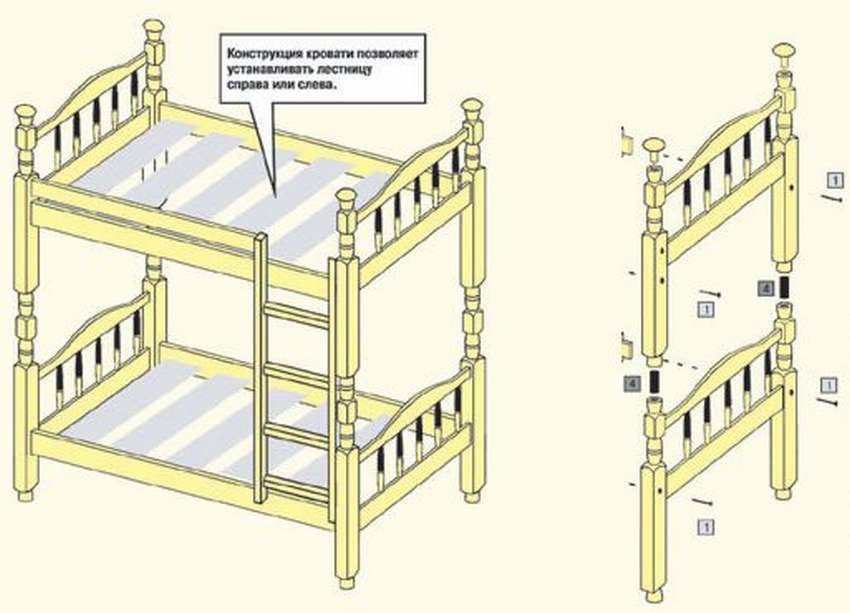 Comment faire un lit superposé de vos propres mains +60 photos