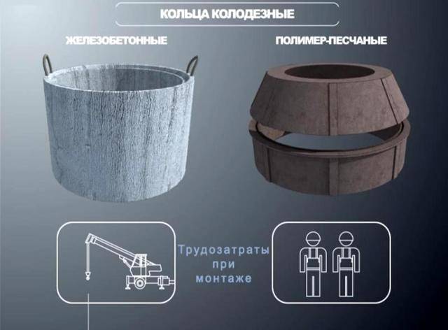 Puits d'égout en plastique - types, appareil, installation