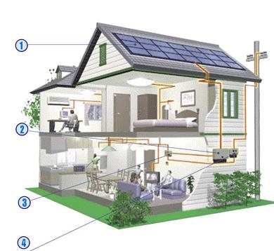 Générateur solaire DIY : instructions pour fabriquer une source d'énergie alternative